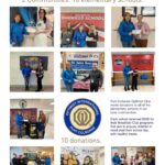 Port Colborne Optimist Club donated $500 to 10 local schools.